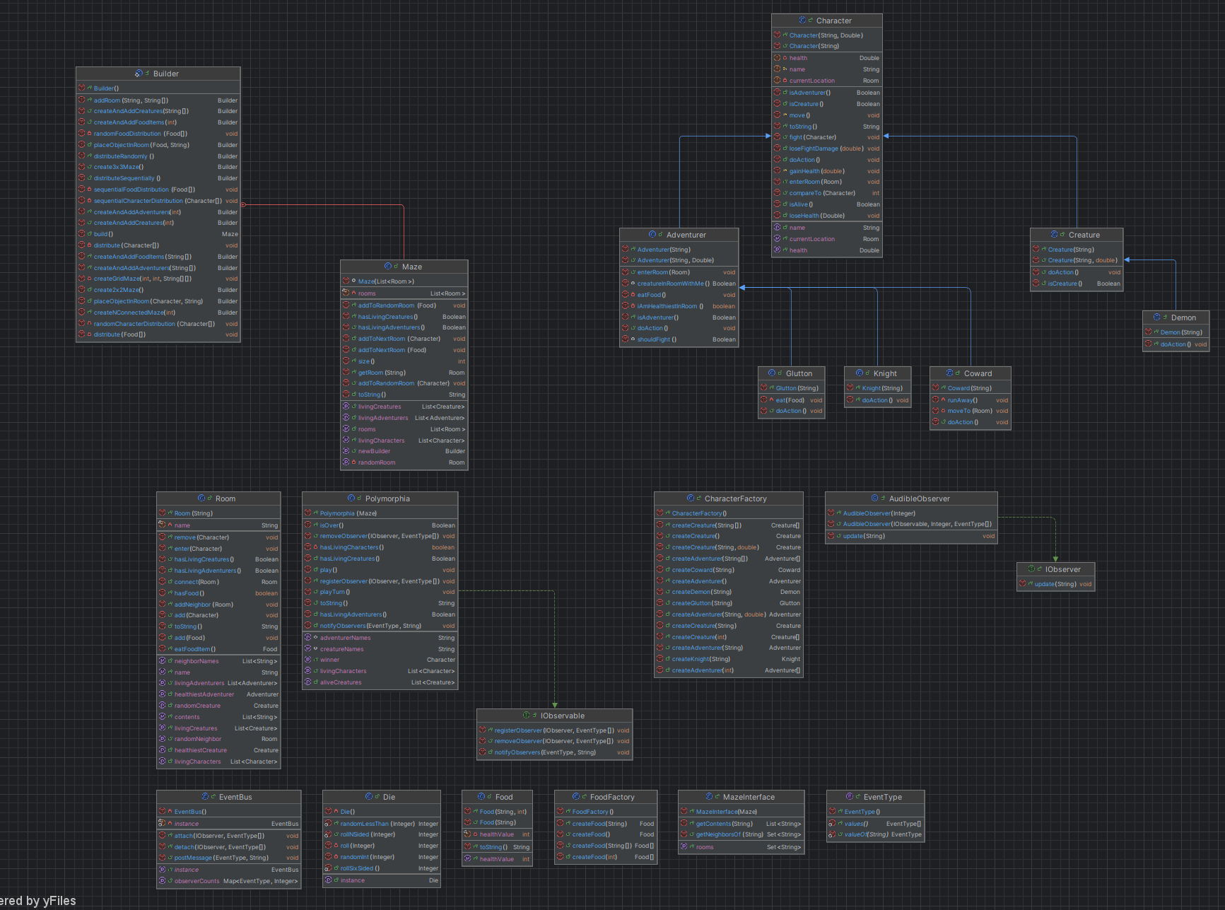 OOP Project/Research